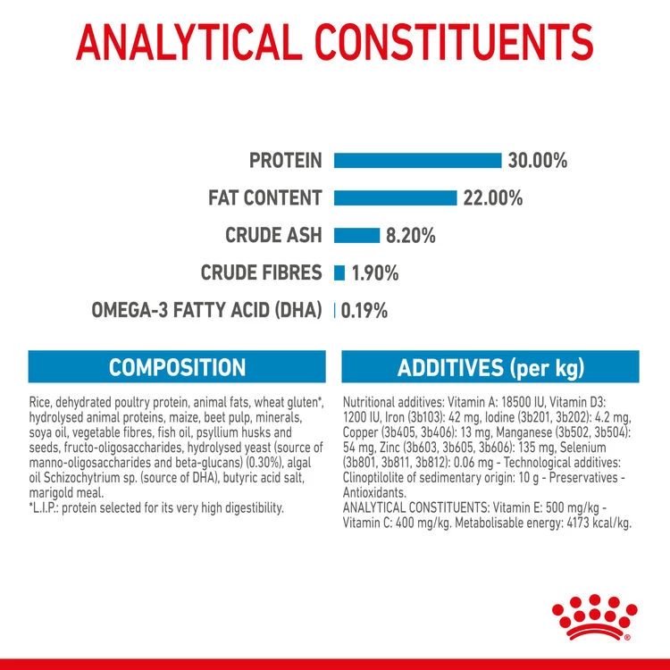 ROYAL CANIN® Giant Breeds Starter Mother & Babydog Adult And Puppy Dry Food - Image 9