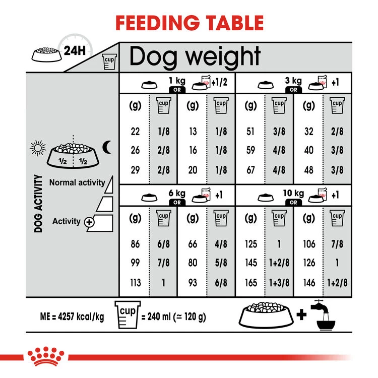 ROYAL CANIN® Mini Digestive Care Adult Dry Dog Food - Image 8