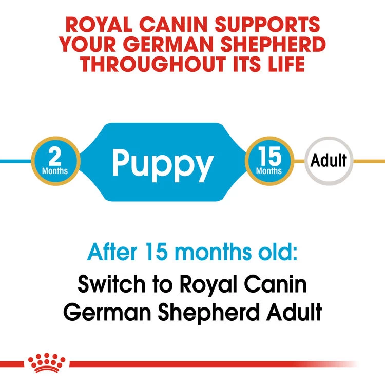 ROYAL CANINĀ® German Shepherd Puppy Dry Dog Food - Image 3