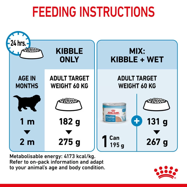 ROYAL CANIN® Giant Breeds Starter Mother & Babydog Adult And Puppy Dry Food - Image 10